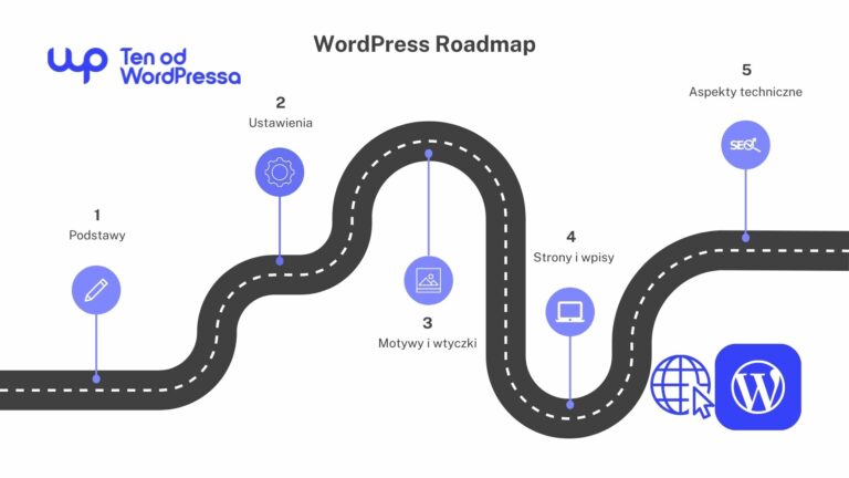 Jak nauczyć się WordPressa? Roadmapa – krok po kroku