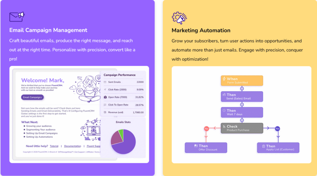 Jak wygląda budowanie kampanii i automatyzacji email marketingowej we Fluent CRM