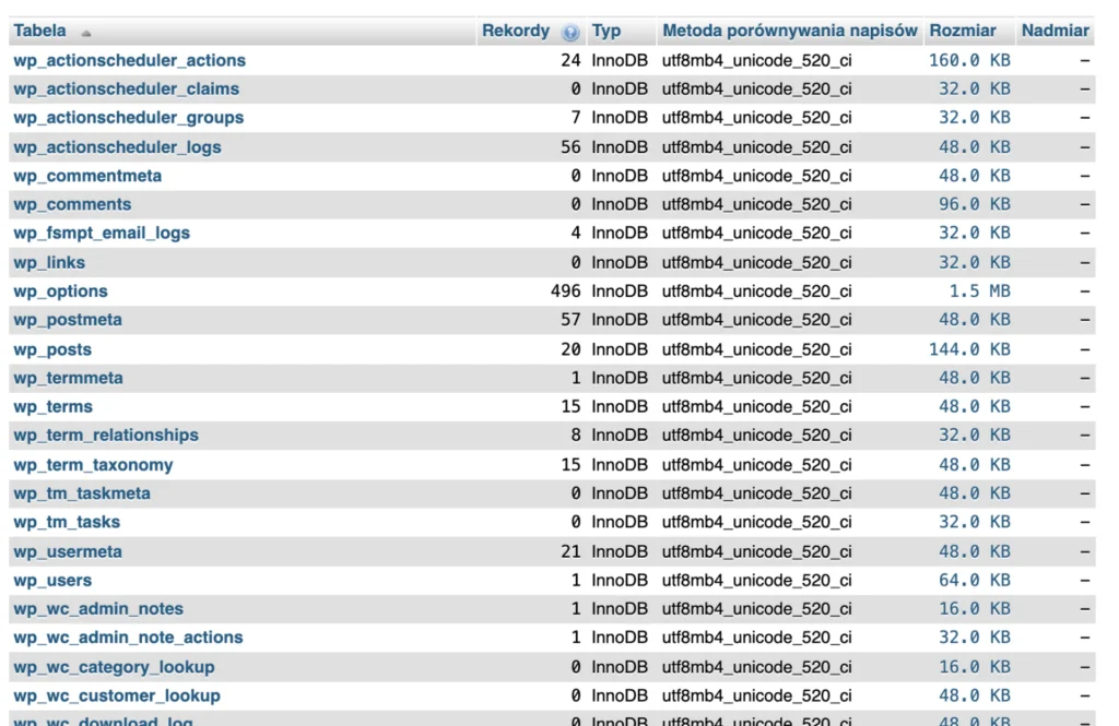 Lista tabel WordPressa w phpMyAdmin z widocznym prefiksem i rozmiarem